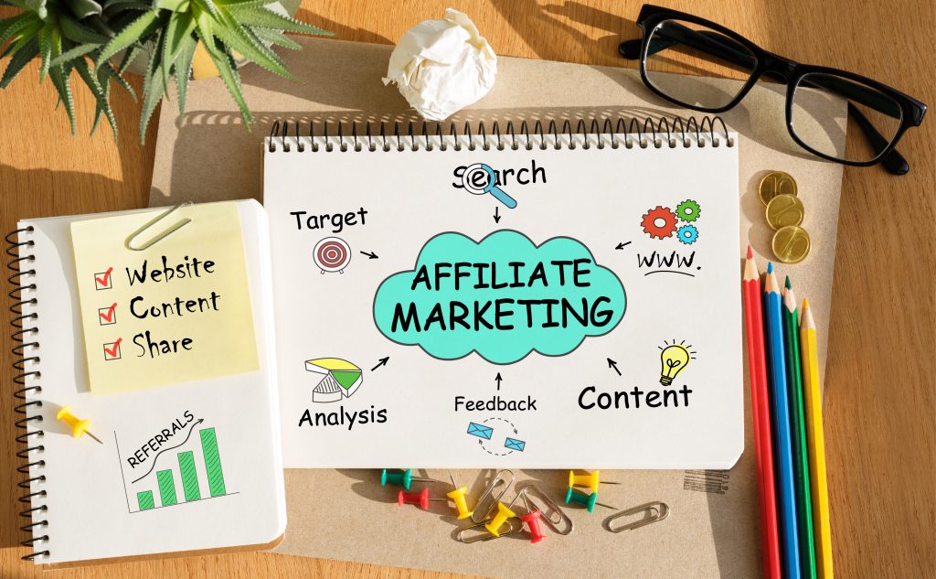 Affiliate Marketing by Likewise Learning